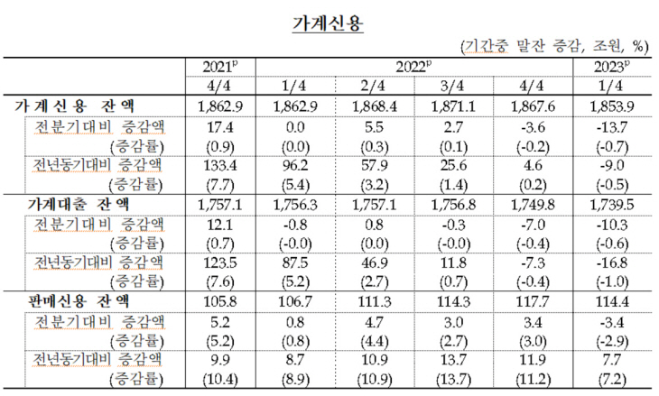한국은행