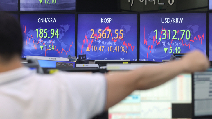 코스피, 소폭 상승 마감