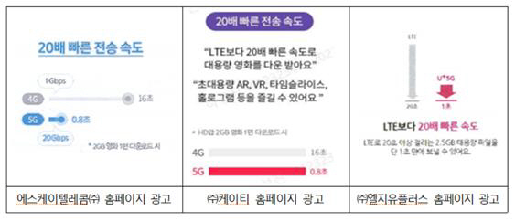 이동통신 3사의 부당 광고행위 사례