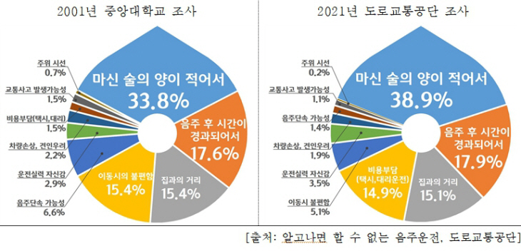 음주 후 운전 심리_1