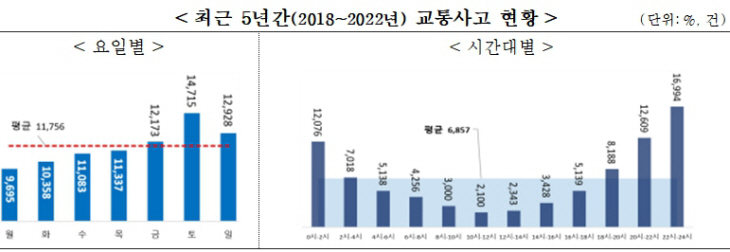최근 5년간 교통사고_1