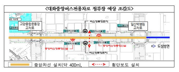 고양특례시 대화중앙버스전용차로 정류장 예상 조감도