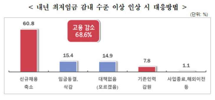 중소기업 최저임금