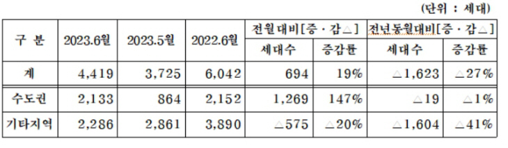 주택 중견 6개가구 ㅇㅁㅇ