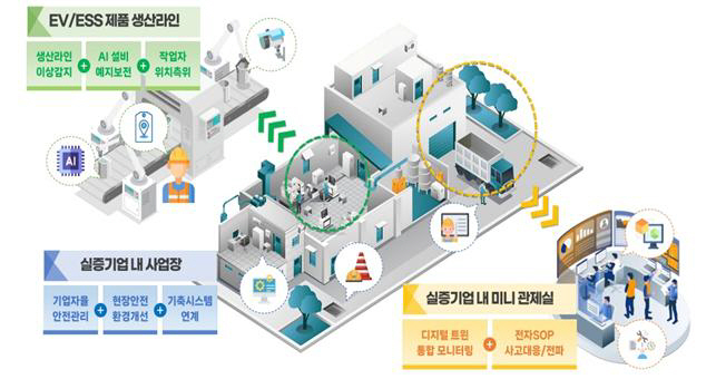 디지털트윈 혁신서비스 제조산업 실증 이미지