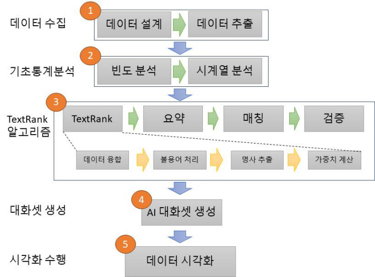 한국사회보장정보원