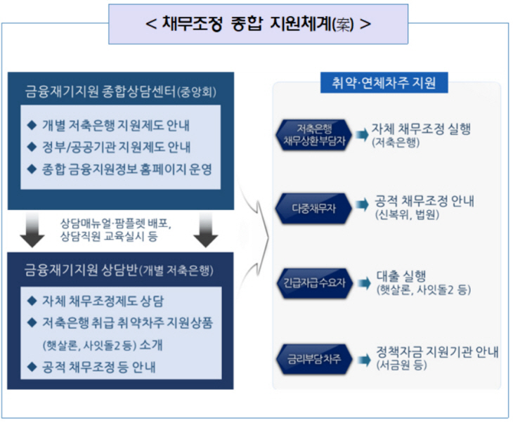 저축은행