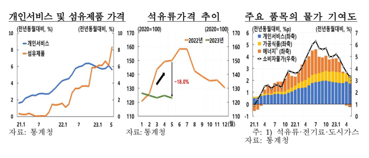 개인서비스