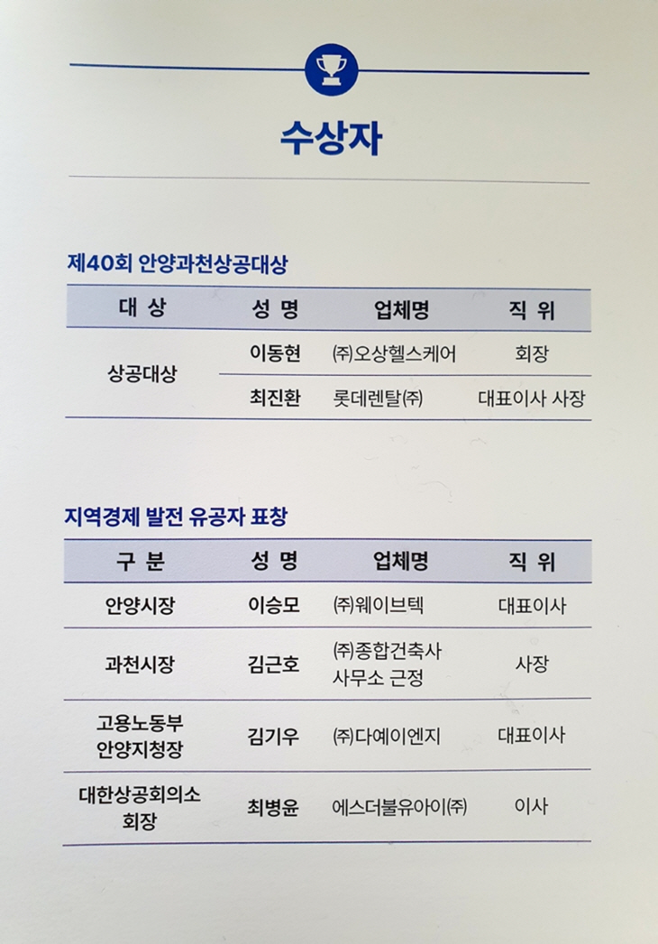 제40회 안양과천상공대상 수상자 명단