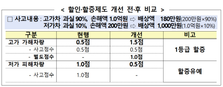 할인할증
