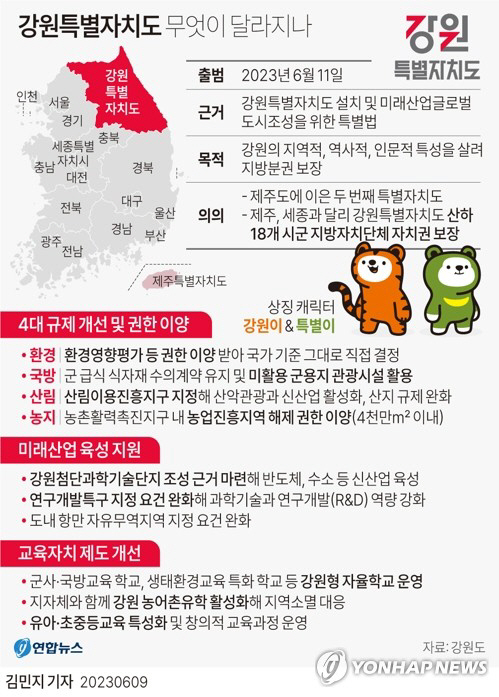 강원특별자치도 개요