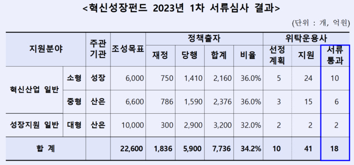 혁신성장펀드