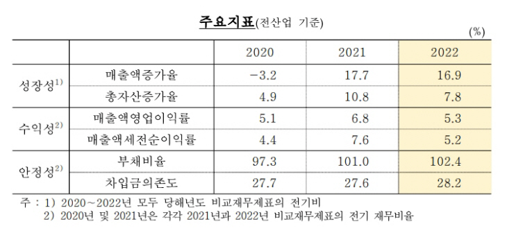 한국은행