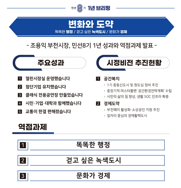 민선8기 부천시정 키워드 및 역점과제