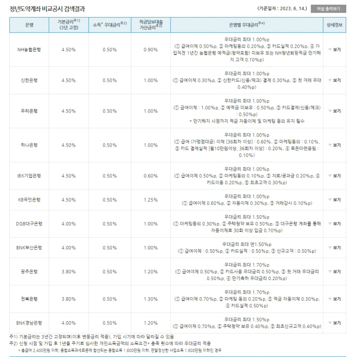 청년도약계좌