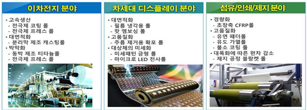 하이테크 롤 3대 핵심산업 분야