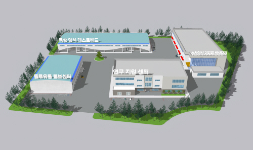 조감도(수산양식 기자재 클러스터)
