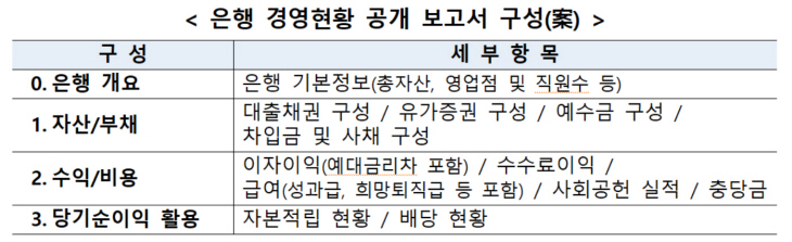 은행