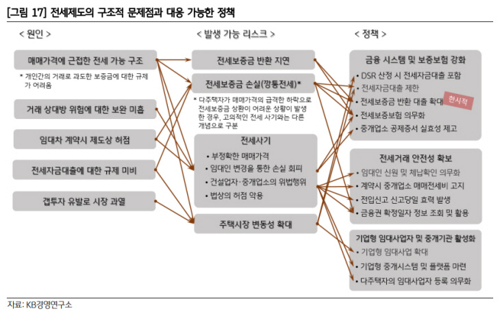보고서