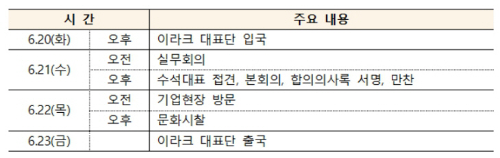 이라크 공동위 ㅁㅇㅁㅁ