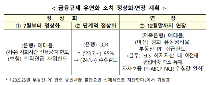 금융위원회