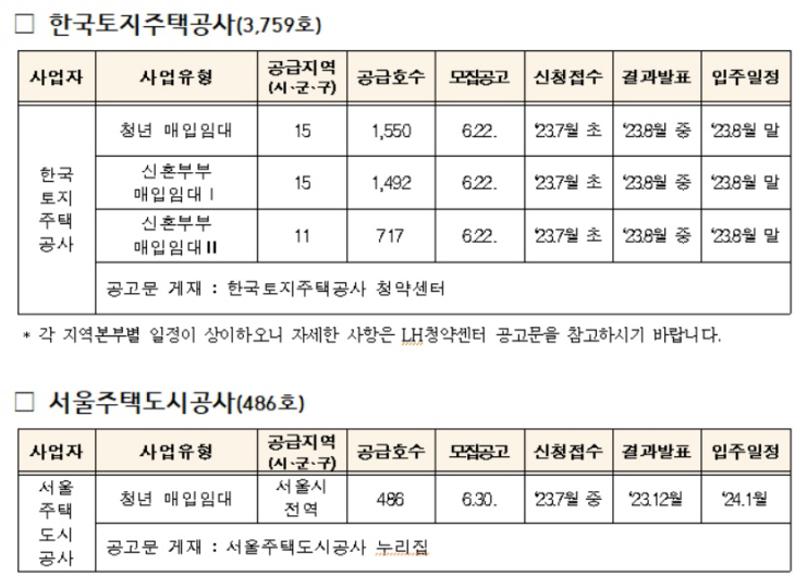 청약모집 ㅇㅁ