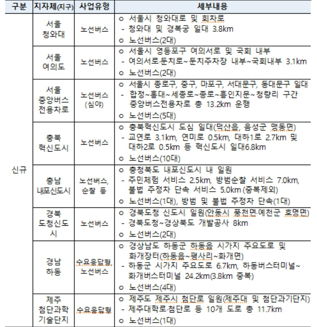 시범운행 ㅁㅇㅁ