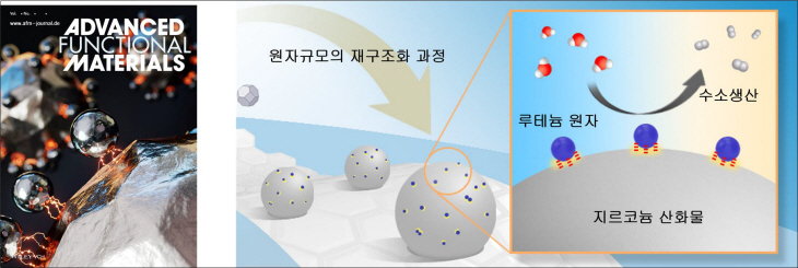 그림1