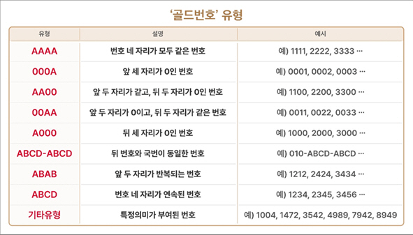 골드번호유형