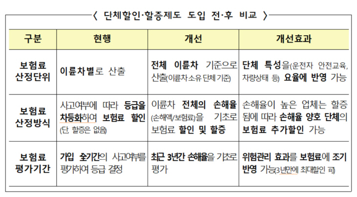 단체할인