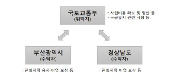 보상업무 체계 ㅁㅇㅇㅇㅁㄴ