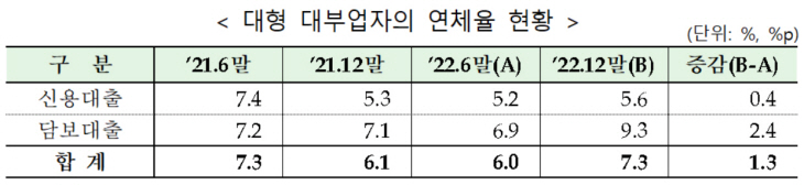 대형대부업