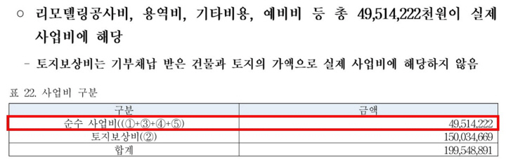 고양시청사 이전 사업비 내역- 타당성 조사 의뢰서 4쪽