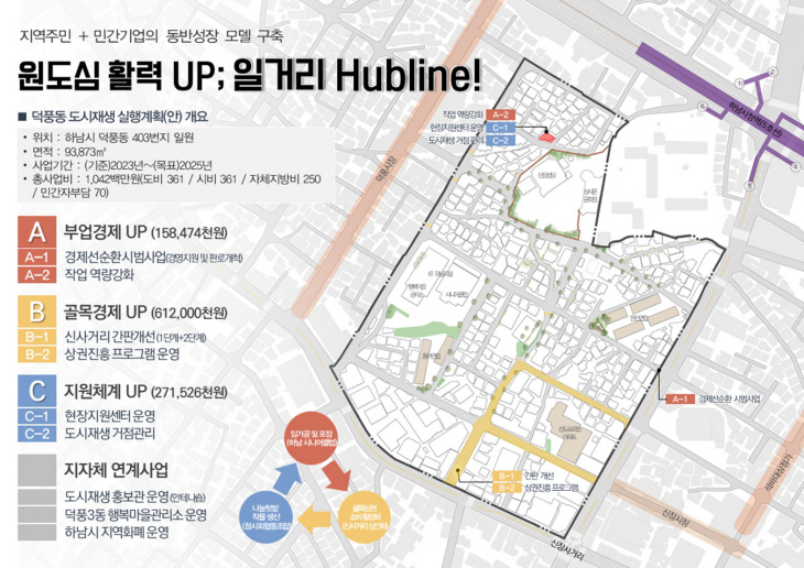 하남시 덕풍동 도시재생 실행계획안