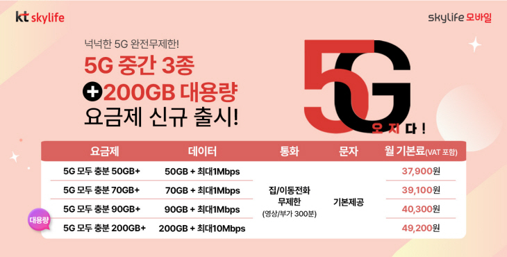 5G 중간요금제 이미지