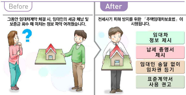 전세사기 피해지원 삽화 예시