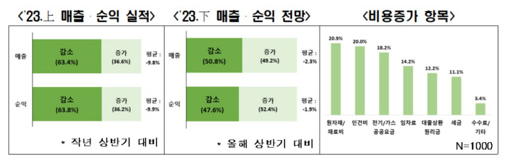 전경련
