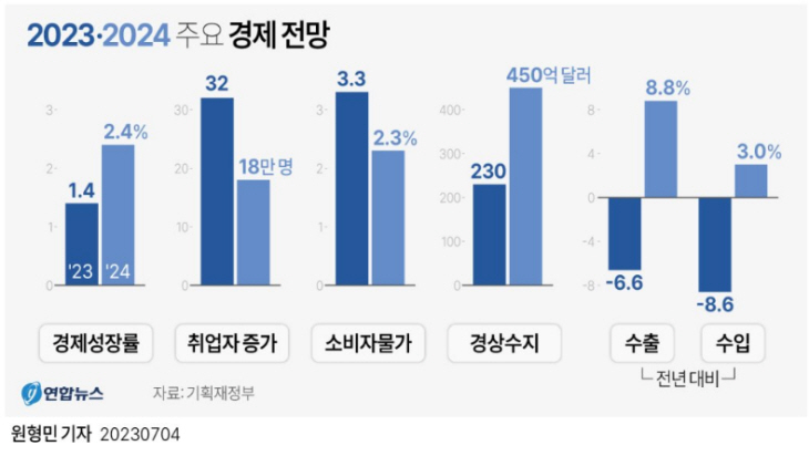 KakaoTalk_20230704_143232566