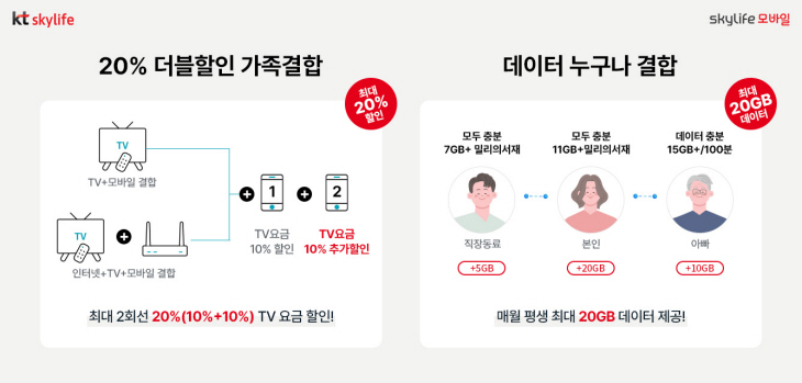 20% 더블할인 가족결합 이미지