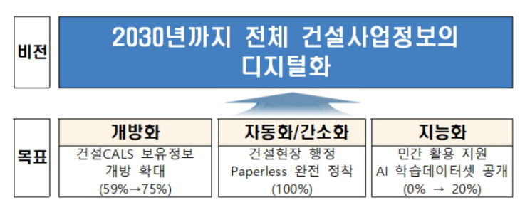 건설정보 ㅇㅁㅇ