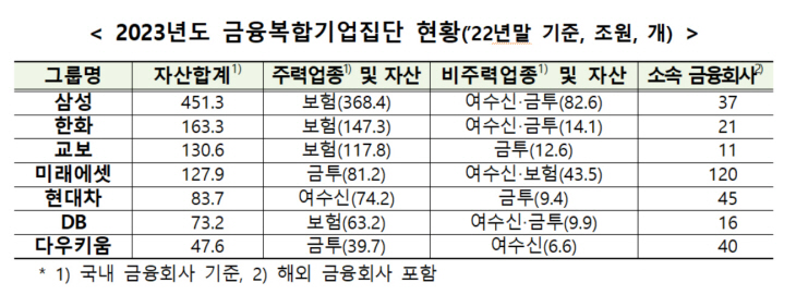 금융복합