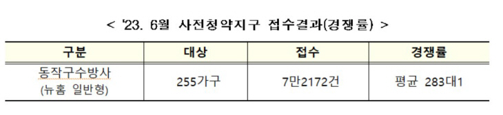 화면 캡처 2023-07-05 165330