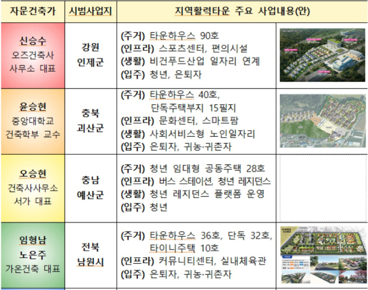지역활력타움ㅇ  ㅁㅇㅁ