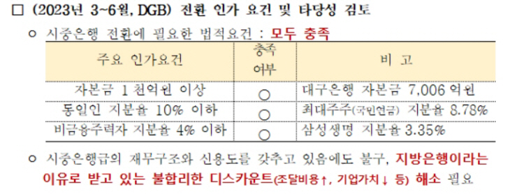 DGB대구은행