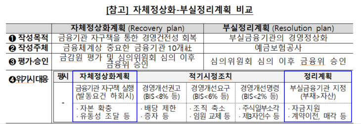 금융위