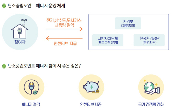 탄소중립포인트 에너지_1