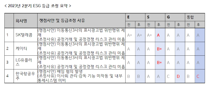 한국ESG기준원