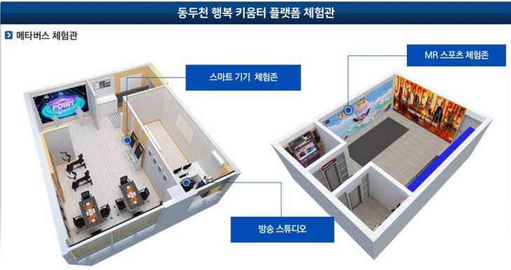 동두천시 행복 키움터 플랫폼 체험관