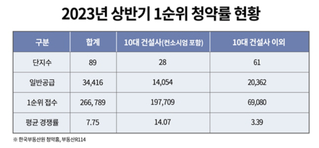 상반기 완판 ㅇㅁㄴㅇ