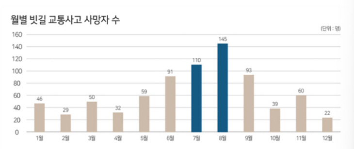 월별 ㅇㅁㅇ